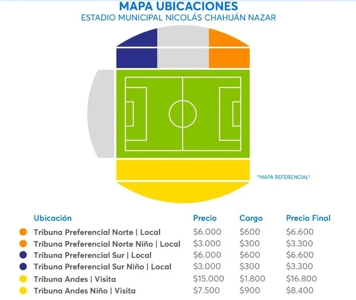 Los Valores de las entradas (Captura Ticketmaster)