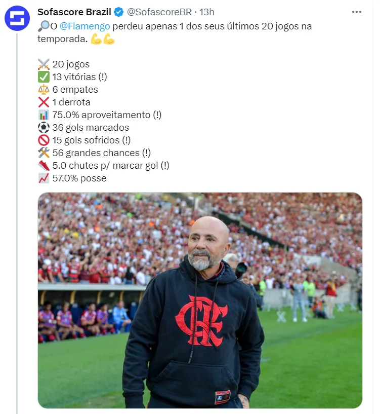 El dato de Sofascore sobre Sampaoli en el Fla | Foto: Captura Twitter