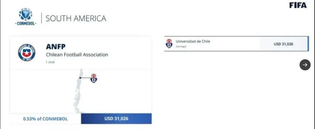 El informe de la FIFA con los dineros que llegarán a la U (Informe FIFA)