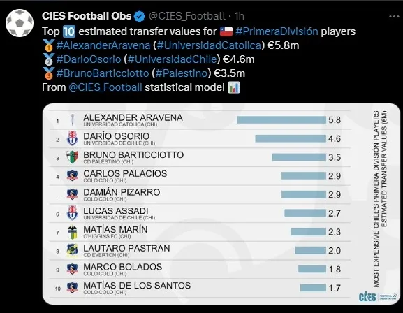 El tuit del mencionado sitio internacional (Captura Twitter)