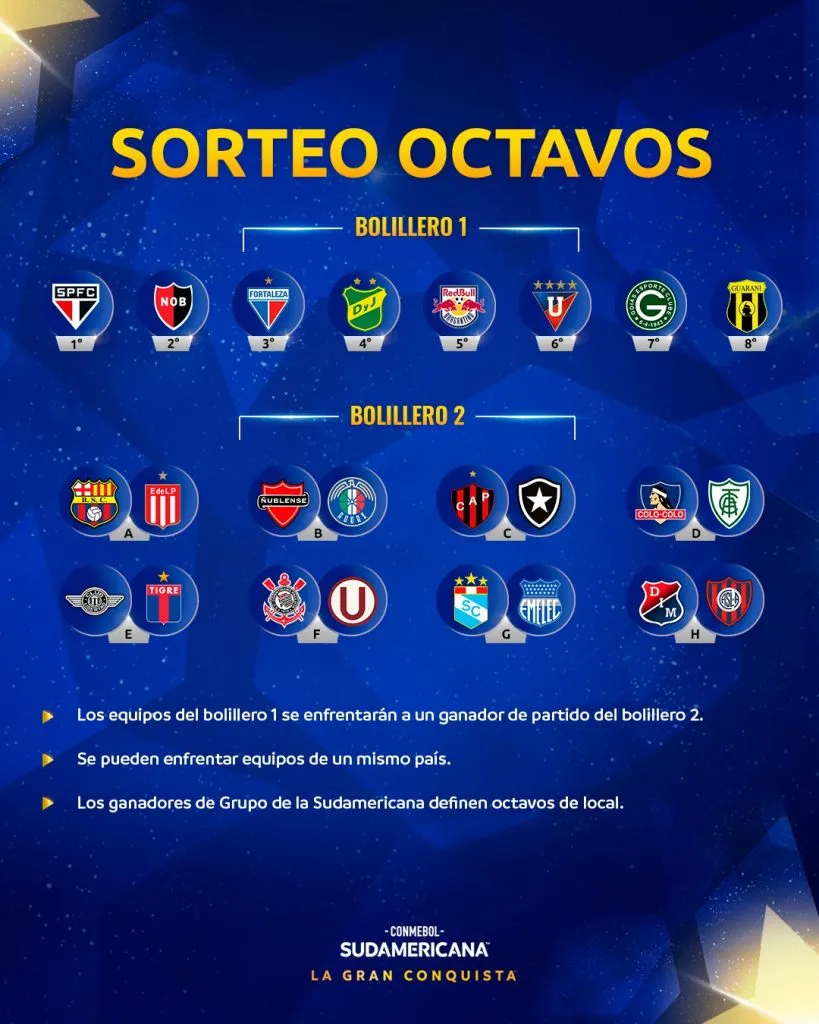 Los bolilleros para el sorteo de los octavos de final de la Copa Sudamericana.