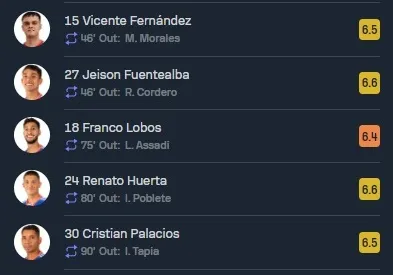 La evaluación de quienes entraron (Captura Sofascore)