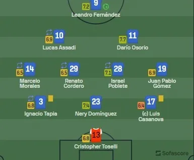 La evaluación de los titulares en la U (Captura Sofascore)