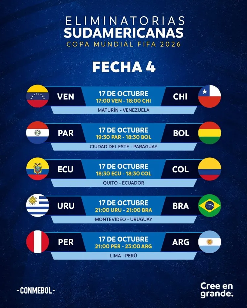 La Roja visitará a Venezuela por la jornada 4 de las Eliminatorias (Foto: Conmebol)
