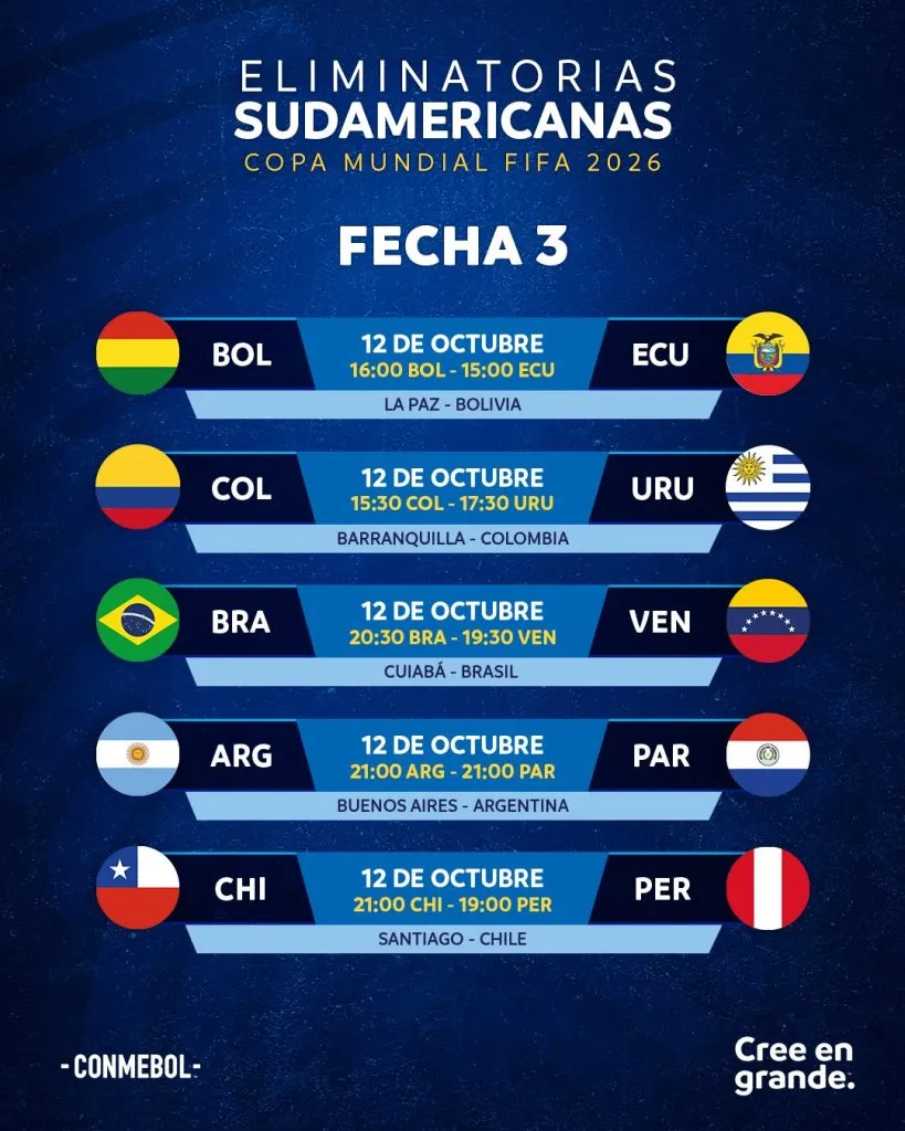 Chile recibirá a Perú en la fecha 3 de las Eliminatorias (Foto: Conmebol)