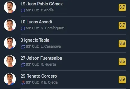 La evaluación de quienes entraron después (Captura Sofascore)