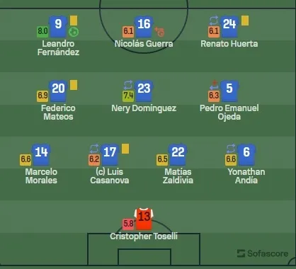 La calificación de los titulares (Captura Sofascore)