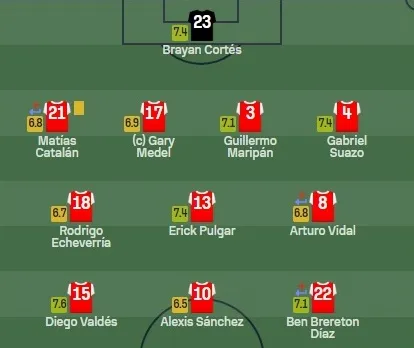 Las notas para los titulares de la selección chilena (Captura)