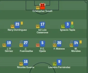 La evaluaciones del Superclásico (Captura Sofascore)