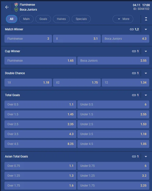 Algunas de las cuotas para la final de la Copa Libertadores 2023 entre Fluminense y Boca Juniors que puedes revisar. Foto: Boomerang.