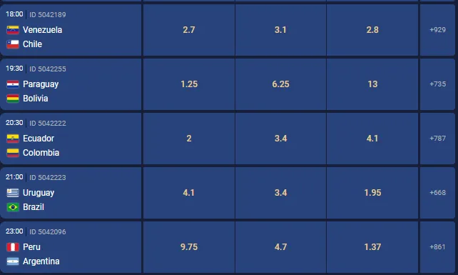 Las cuotas para cada uno de los partidos de las Eliminatorias Sudamericanas al Mundial de 2026. Foto: Boomerang.