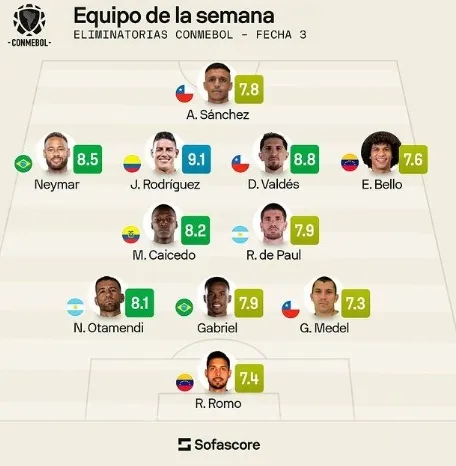 El once ideal según Sofascore (Instagram)