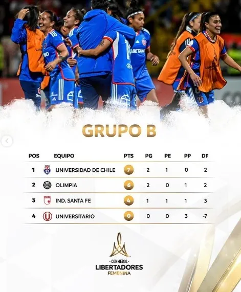 Así terminó la tabla de posiciones, con la U como líder (@Libertadoresfem )