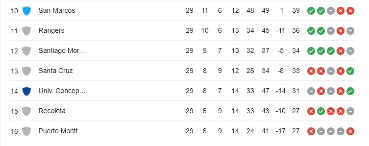 La parte baja de la tabla.