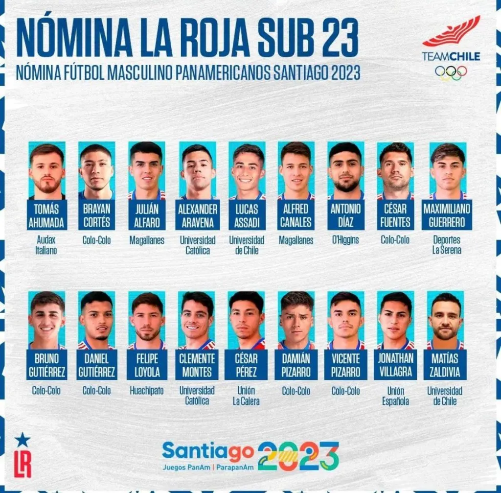 Los 18 citados a Santiago 2023 (Captura)