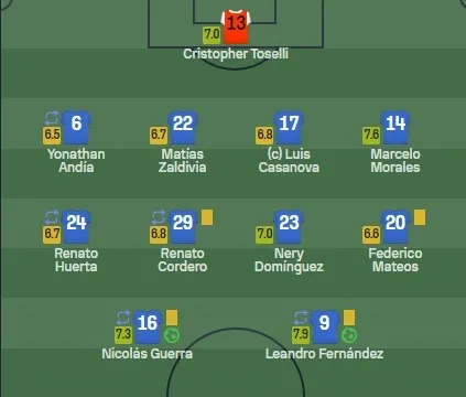 Las notas a los jugadores de la U (Sofascore)