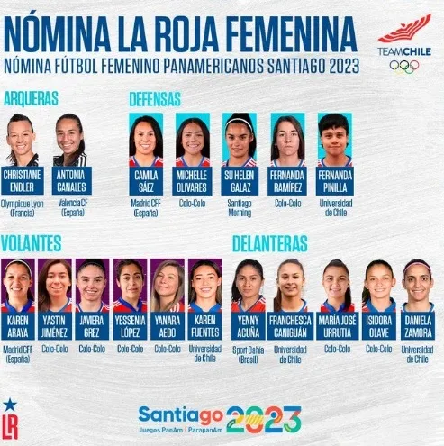 La nómina de Luis Mena (La Roja)