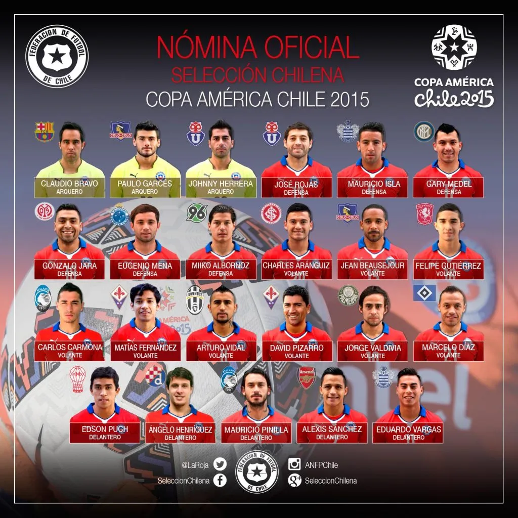 El plantel de Chile que ganó la Copa América 2015. En lugar de Puch ingresó el Gato Silva