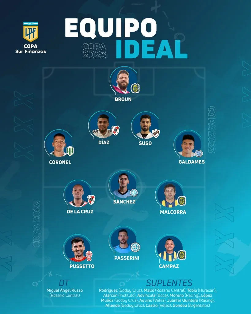 El equipo estelar de la Copa de la Liga de Argentina que destacó a los centrales chilenos