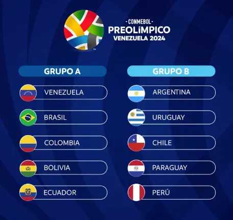 Los grupos del Preolímpico 2024