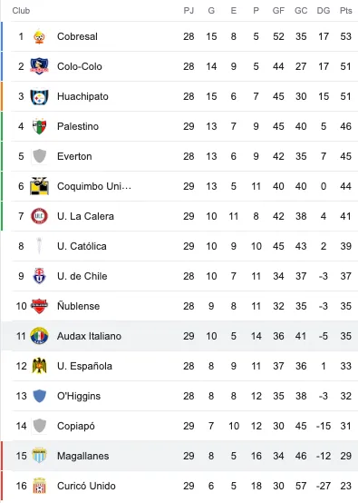 Así quedó la tabla de posiciones del campeonato nacional 2023.