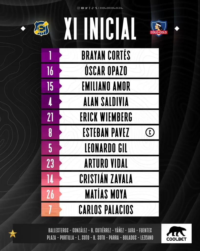 Formación de Colo Colo vs Everton por la Copa Viña del Mar 2024.