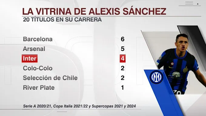 ESPN detalló los títulos de Alexis Sánchez