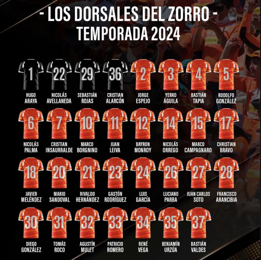 Los dorsales de Cobreloa para la temporada 2024 (Cobreloa SADP Oficial)