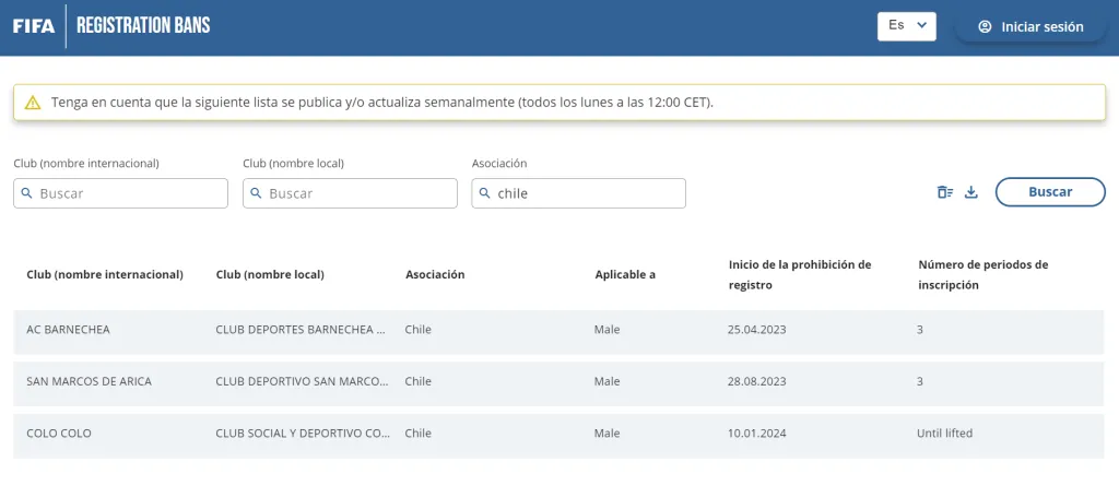 Registro de la FIFA de los clubes chilenos que no pueden inscribir jugadores, donde figura Colo Colo.