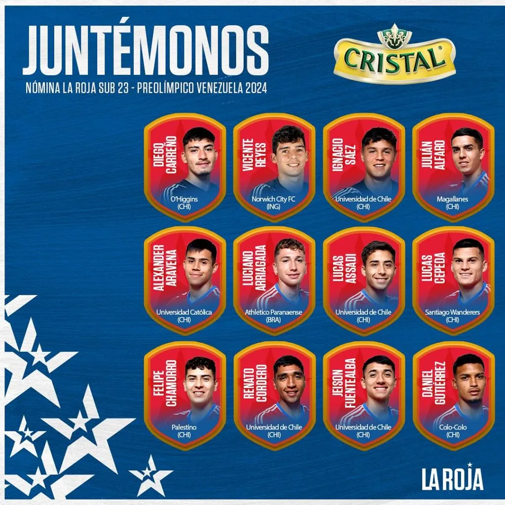 La nómina de la Roja Sub 23.