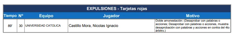 Así fue la expulsión de Nicolás Castillo