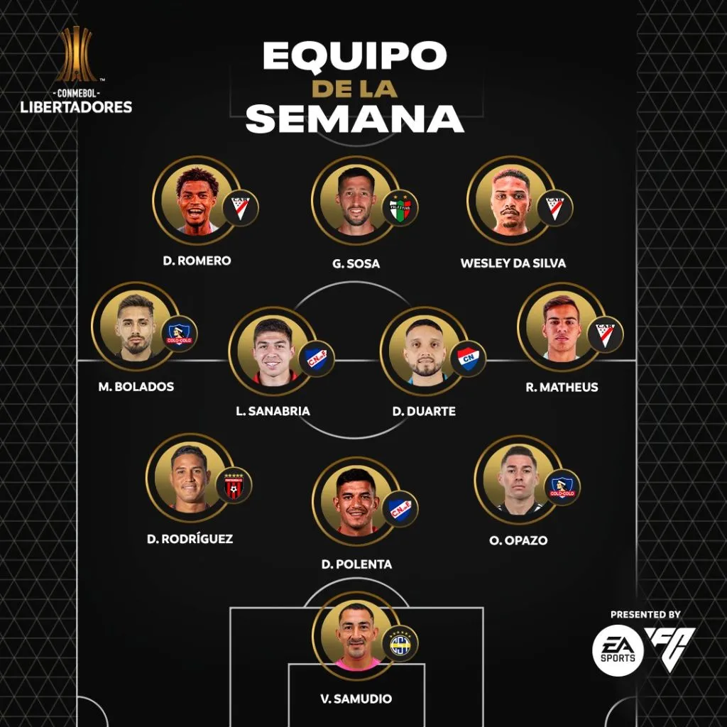 Equipo ideal de la semana en Copa Libertadores. (Foto: Conmebol)