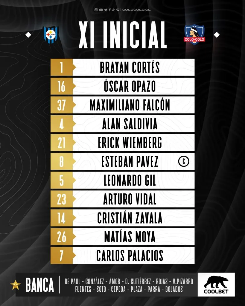Formación de Colo Colo vs Huachipato
