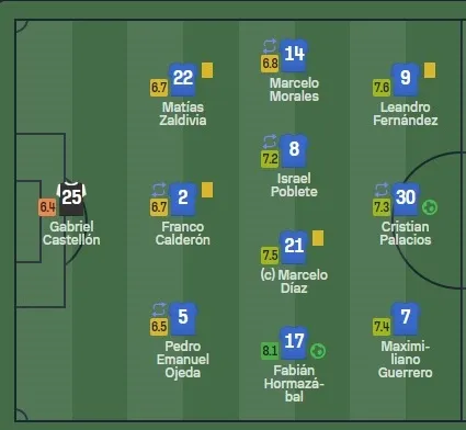 La mejor nota azul: Hormazábal (Captura)