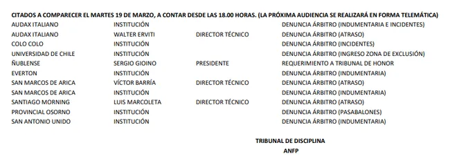 Resoluciones adoptadas en la audiencia N° 4 del Tribunal de Disciplina de la ANFP.