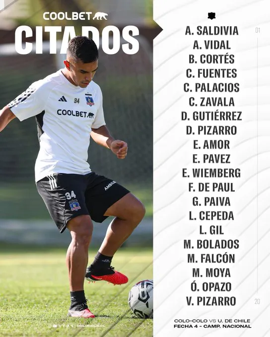 La lista de convocados de Colo Colo contra Universidad de Chile
