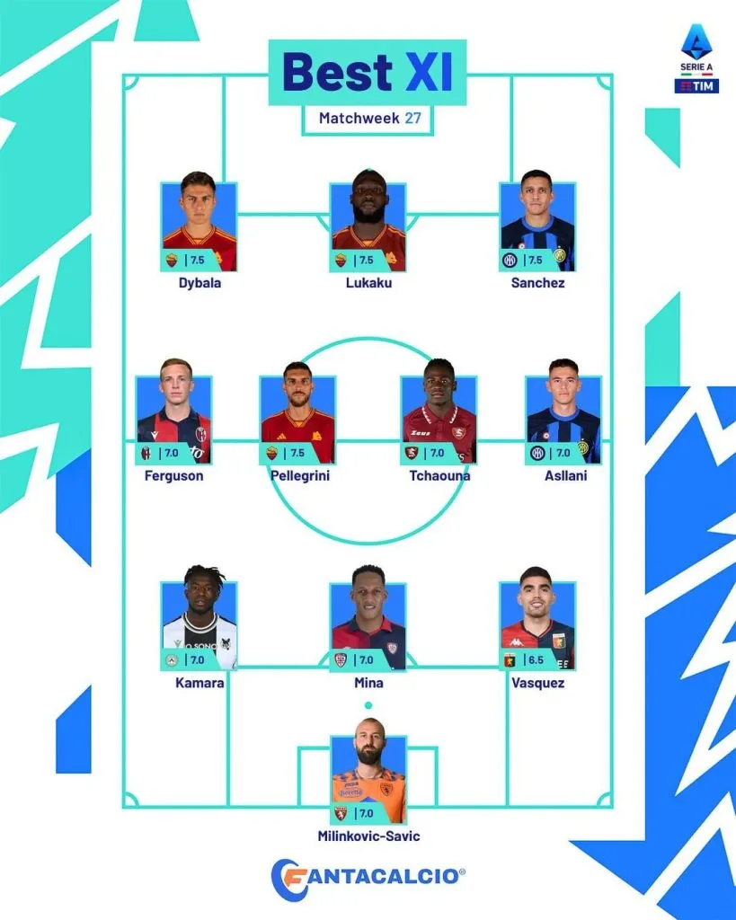 Sánchez ingresó al equipo de la fecha 27 de la Serie A