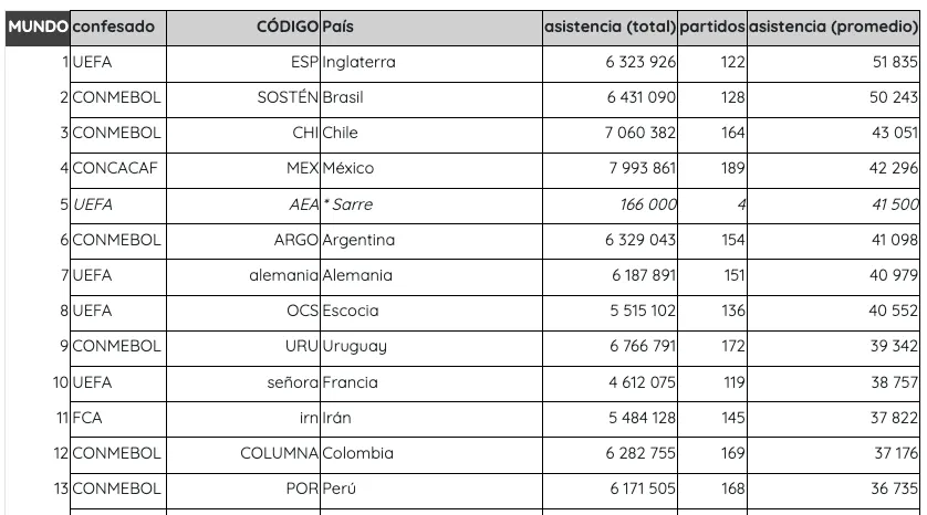 El listado de IFHS con Chile entre las mejores hinchadas.