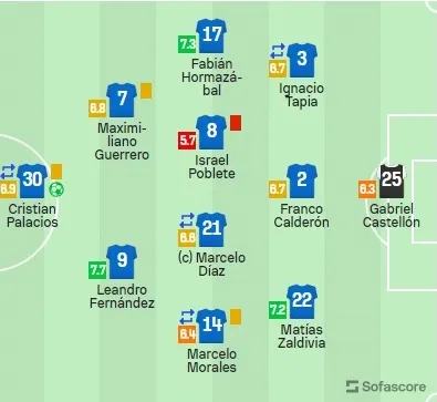 Los indicadores de los titulares de la U ante Palestino (Captura Sofascore)