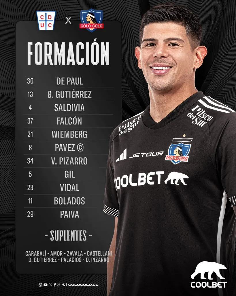 Formación de Colo Colo para el clásico contra Universidad Católica.