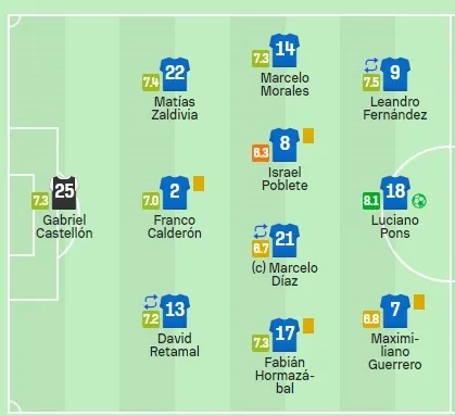 Los números de Luciano Pons (Captura Sofascore)
