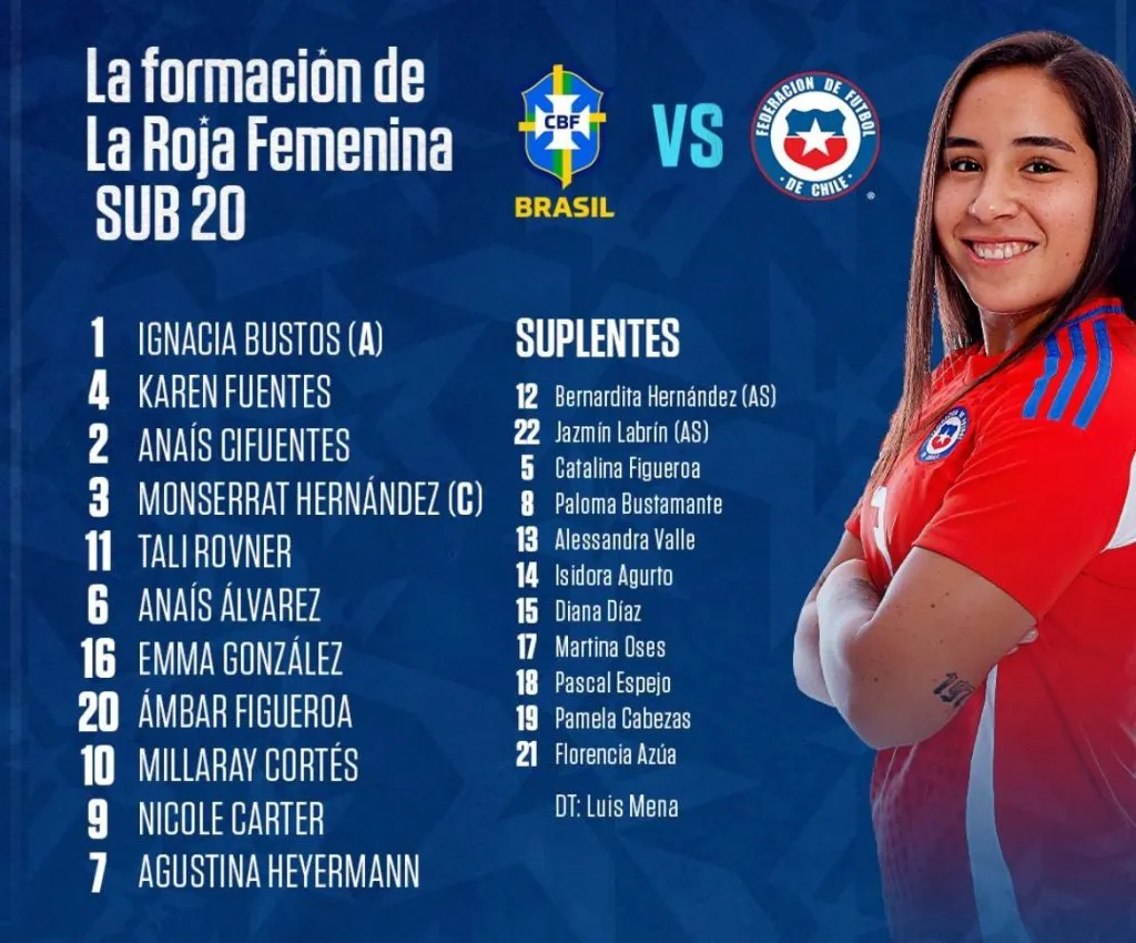 Las titulares y suplentes de Chile femenino sub 20 (FFCH)