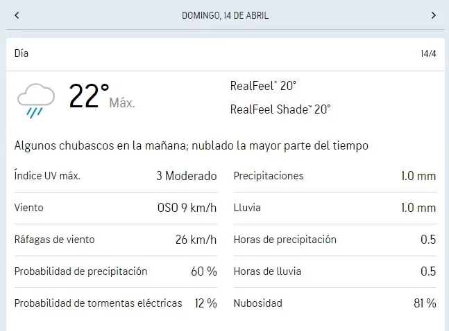 El pronóstico según Accuweather (Captura)