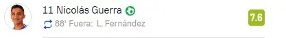 La puntuación de Nico Guerra (Captura)