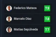 Los tres mejores de la U (Captura Sofascore)