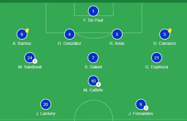 Así formó la U en aquel duelo ante O’Higgins en 2021 (Archivo)