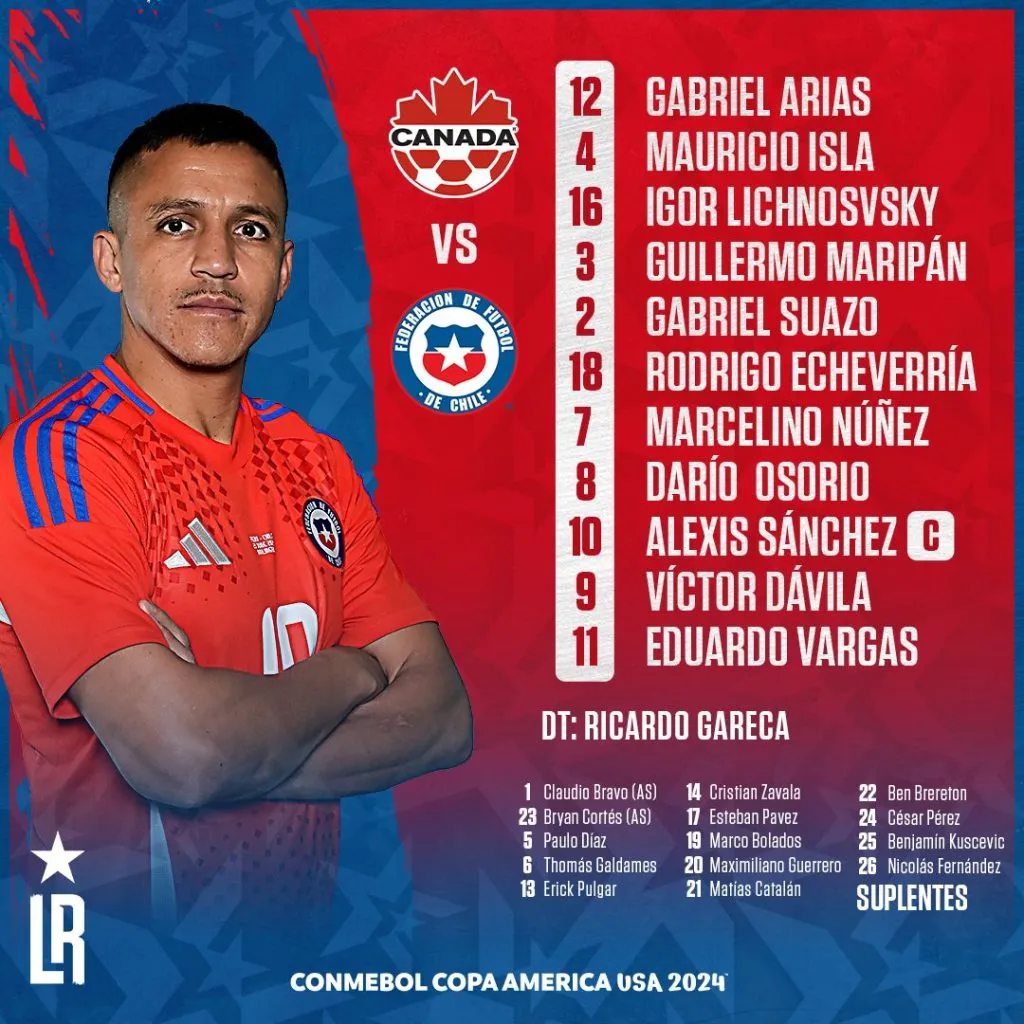 Formación de Chile vs Canadá.