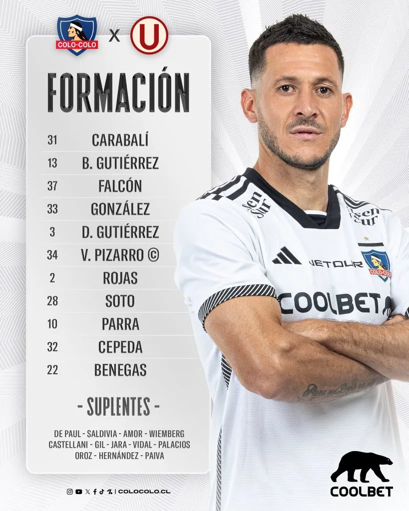 Formación de Colo Colo vs Universitario.