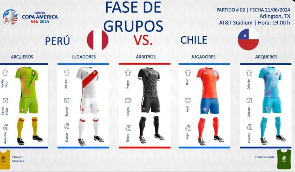 Así serán los uniformes del duelo entre Perú y Chile (Captura)
