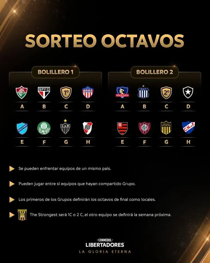 Los bolilleros para el sorteo de la Copa Libertadores